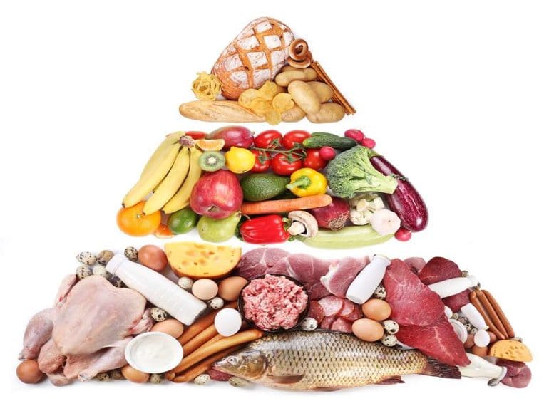 Pyramide d'aliments reflétant le concept de la keto diet